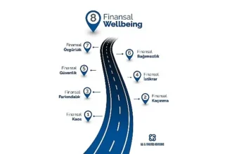 Finansal Wellbeing: Rakamların Ötesinde, Finansal Denge, Güven ve Huzurun Yeni Tanımı